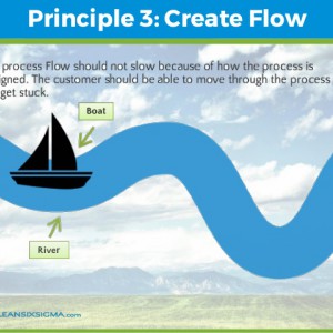 Lean Six Sigma