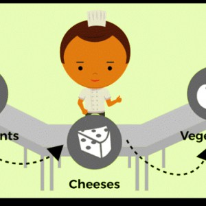Lean Six Sigma